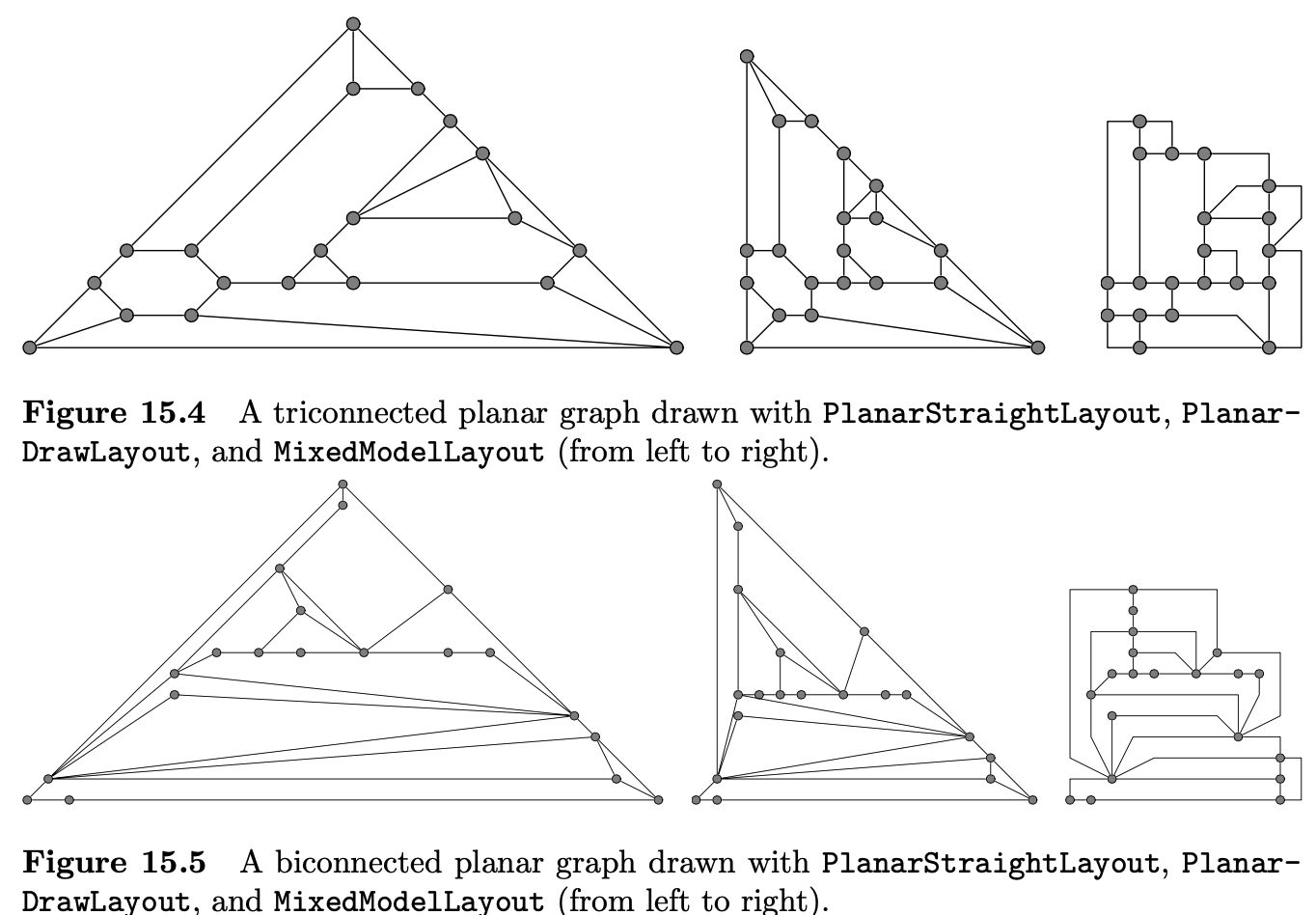 Sample graphs